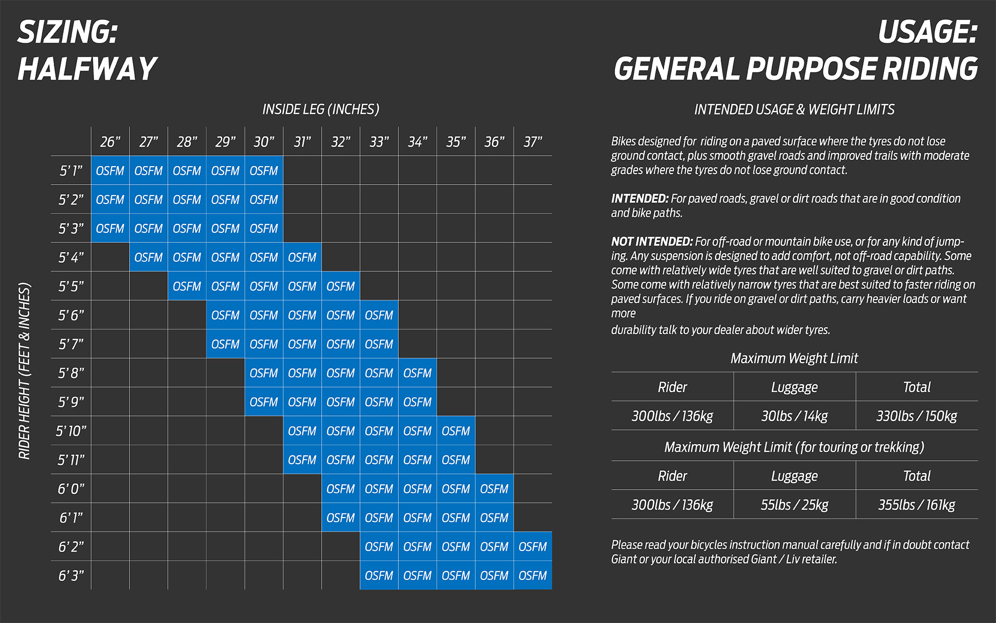 Giant Halfway Bike Size Guide | Cyclestore.co.uk